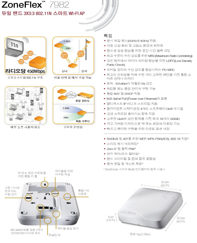 Ruckus-ZoneFlex-7982-spec01